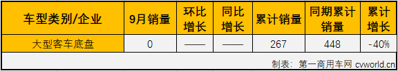 大客底盤2.png