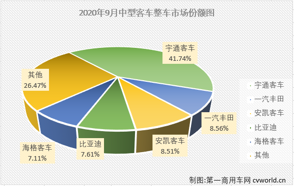 中客整車1.png