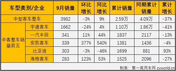 中客整車2.png