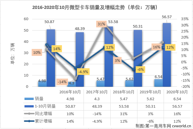 微卡排1.png