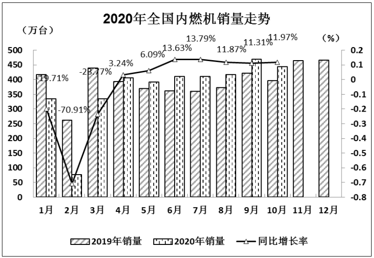 內(nèi)燃機(jī)1.png