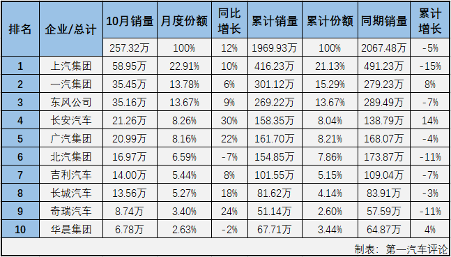 汽車市場(chǎng)排2.png