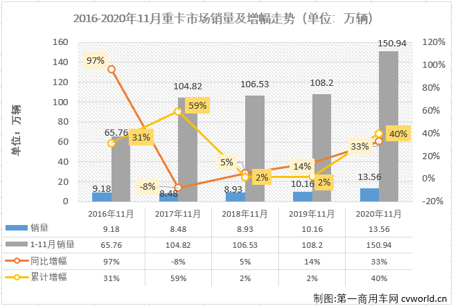 重卡排2.png