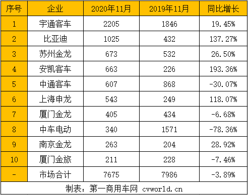 新能源客車(chē)排行1.png