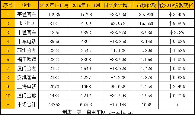 新能源客車(chē)排行2.jpg