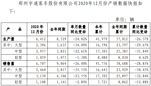 宇通12月.png