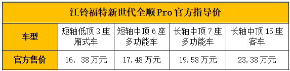 江鈴福特新世代全順Pro官方指導(dǎo)價.png