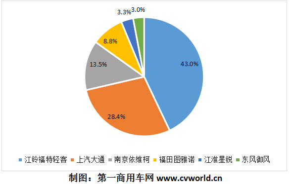 2020年歐系輕客企業(yè)市場(chǎng)份額一覽.png