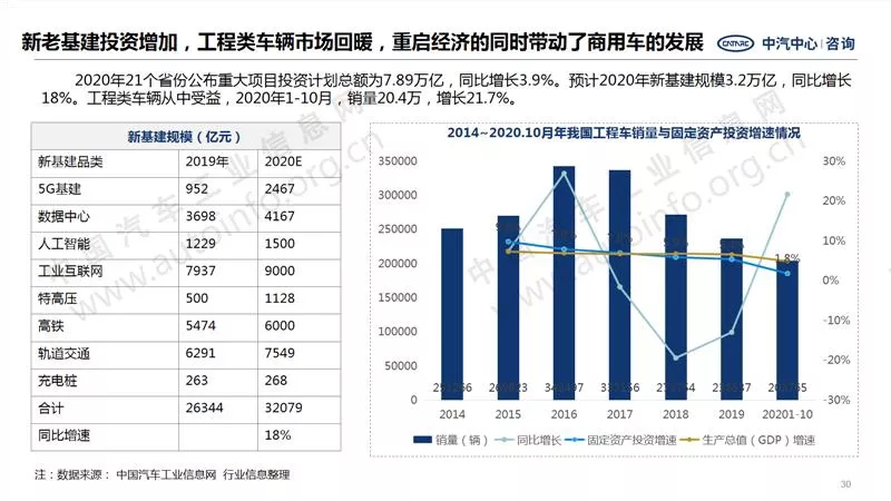 中汽中心預(yù)測(cè)：2021年商用車銷量440萬(wàn)！2.webp.jpg