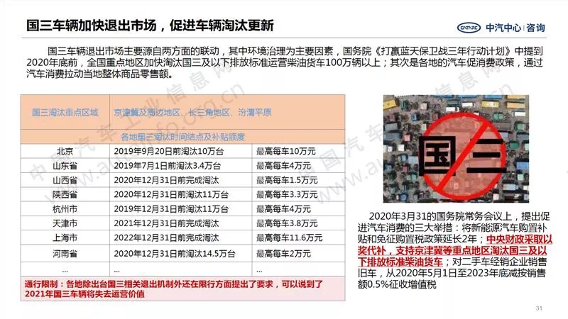 中汽中心預(yù)測(cè)：2021年商用車銷量440萬(wàn)！3.webp.jpg