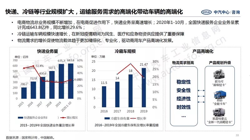 中汽中心預(yù)測(cè)：2021年商用車銷量440萬(wàn)！5.webp.jpg