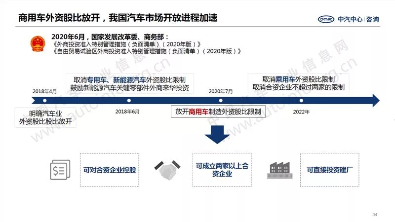 中汽中心預(yù)測(cè)：2021年商用車銷量440萬(wàn)！6.webp.jpg