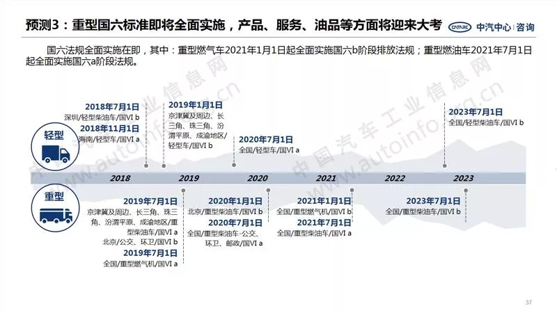 中汽中心預(yù)測(cè)：2021年商用車銷量440萬(wàn)！9.webp.jpg