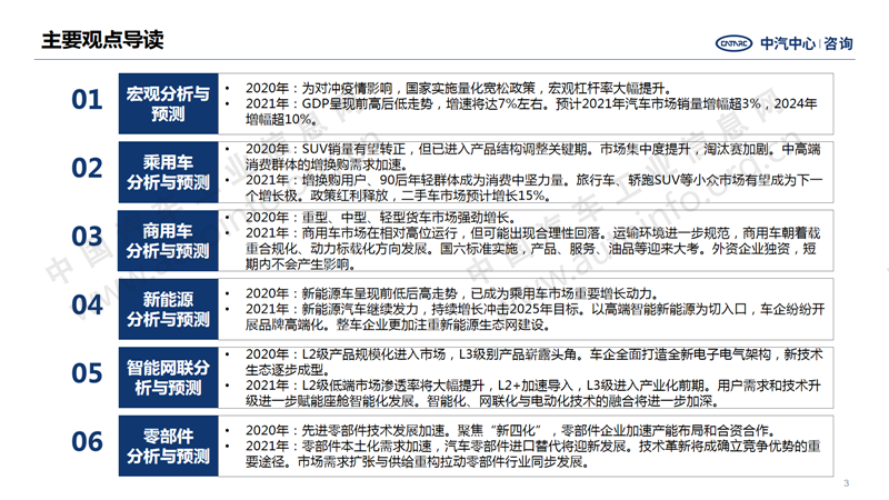 中國(guó)汽車產(chǎn)業(yè)2020年總結(jié)及2021年展望3.png