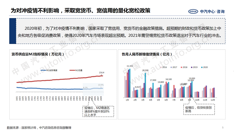 中國(guó)汽車產(chǎn)業(yè)2020年總結(jié)及2021年展望5.png