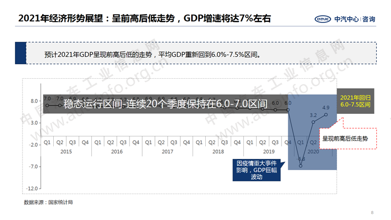 中國(guó)汽車產(chǎn)業(yè)2020年總結(jié)及2021年展望8.png