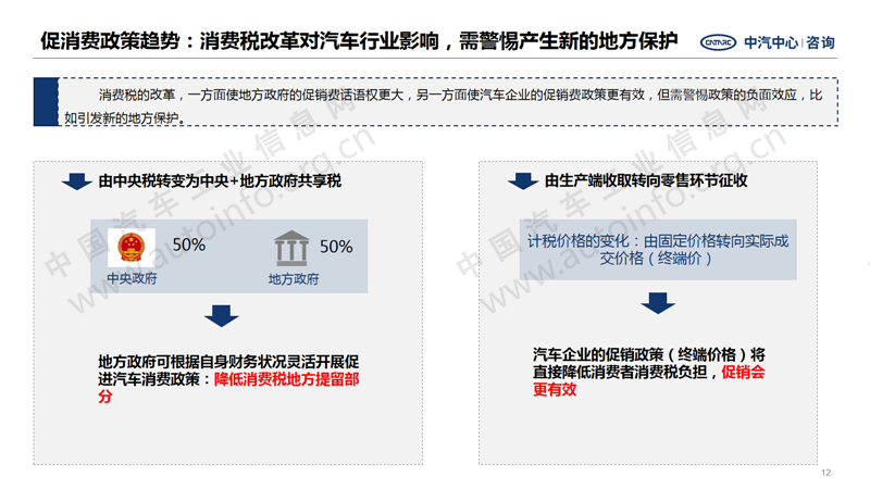 中國(guó)汽車產(chǎn)業(yè)2020年總結(jié)及2021年展望12.png