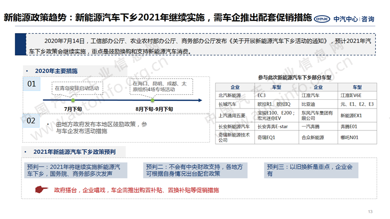 中國(guó)汽車產(chǎn)業(yè)2020年總結(jié)及2021年展望13.png