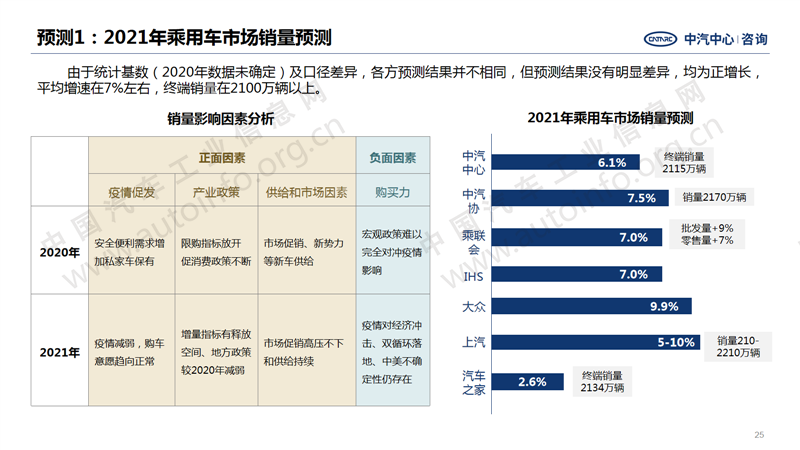 中國(guó)汽車產(chǎn)業(yè)2020年總結(jié)及2021年展望25.png