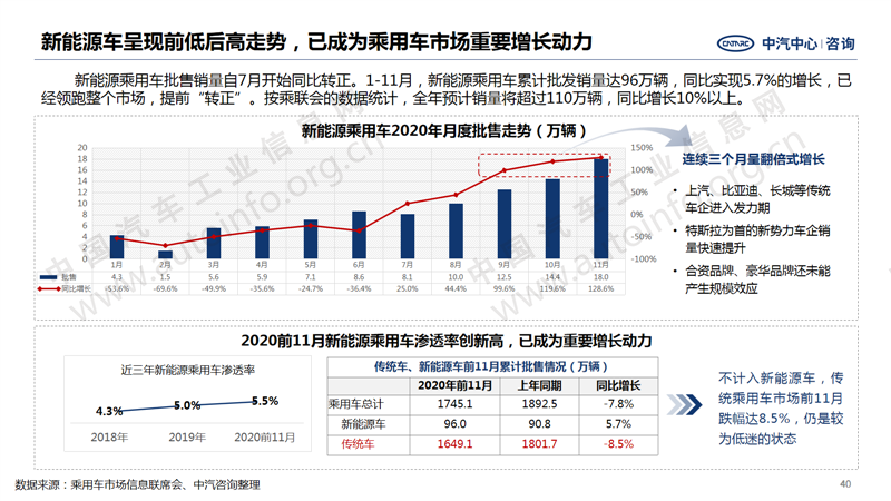 中國(guó)汽車產(chǎn)業(yè)2020年總結(jié)及2021年展望30.png