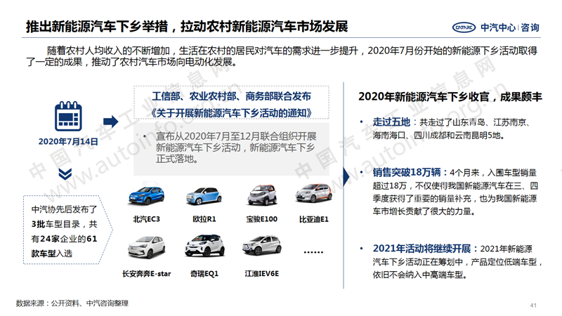 中國(guó)汽車產(chǎn)業(yè)2020年總結(jié)及2021年展望31.png