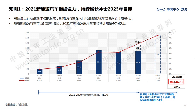 中國(guó)汽車產(chǎn)業(yè)2020年總結(jié)及2021年展望34.png