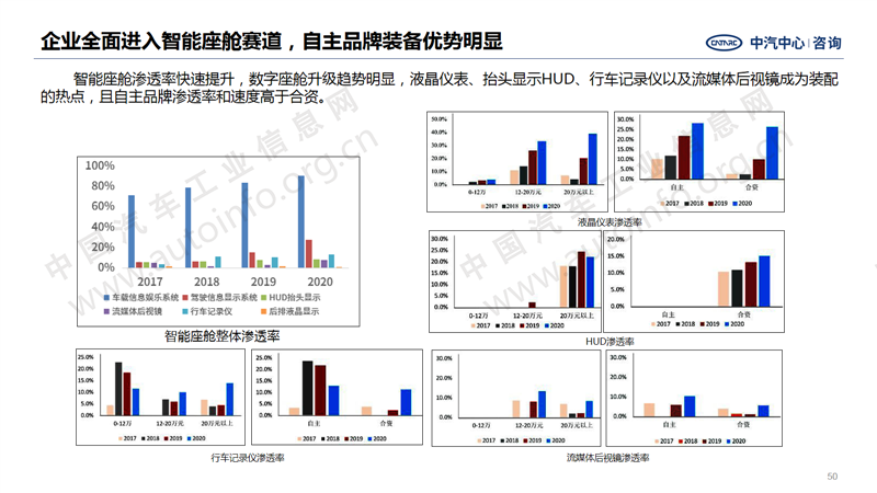 中國(guó)汽車產(chǎn)業(yè)2020年總結(jié)及2021年展望40.png