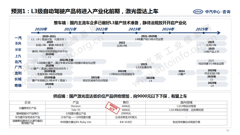 中國(guó)汽車產(chǎn)業(yè)2020年總結(jié)及2021年展望42.png