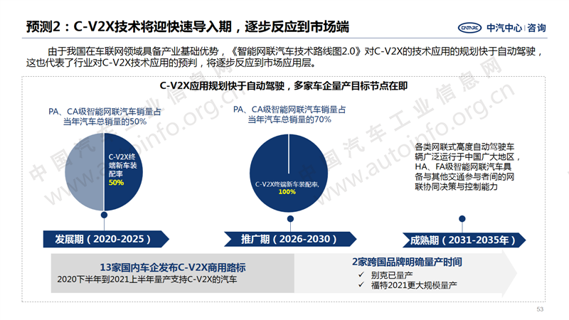 中國(guó)汽車產(chǎn)業(yè)2020年總結(jié)及2021年展望43.png