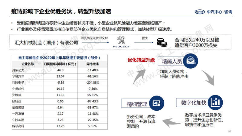 中國(guó)汽車產(chǎn)業(yè)2020年總結(jié)及2021年展望47.png