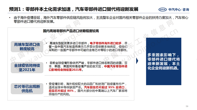 中國(guó)汽車產(chǎn)業(yè)2020年總結(jié)及2021年展望49.png