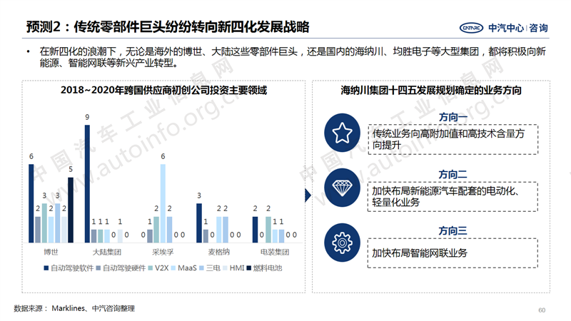 中國(guó)汽車產(chǎn)業(yè)2020年總結(jié)及2021年展望50.png