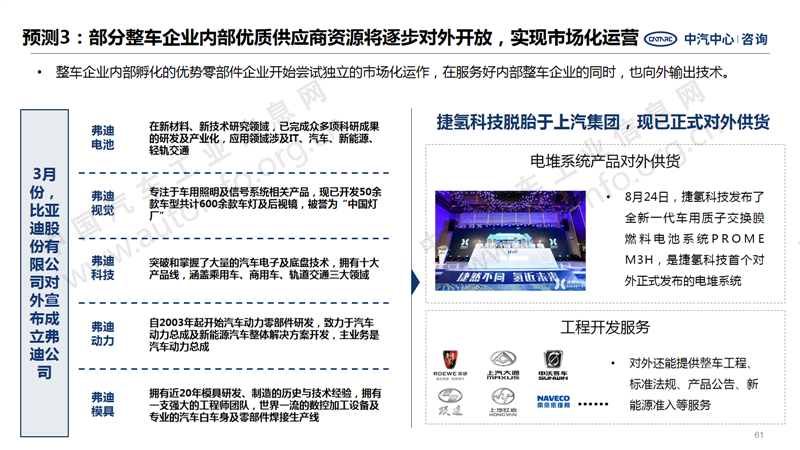 中國(guó)汽車產(chǎn)業(yè)2020年總結(jié)及2021年展望51.png