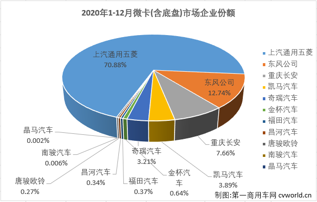 微卡排4.png