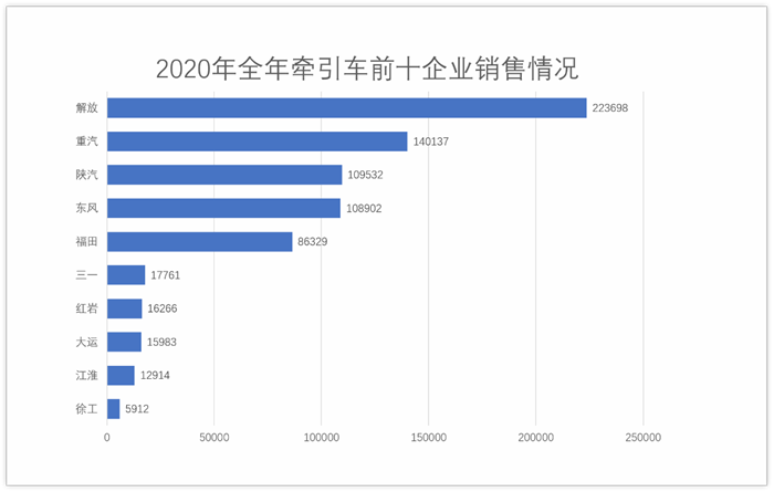 2020年牽引車銷量前十_副本.png