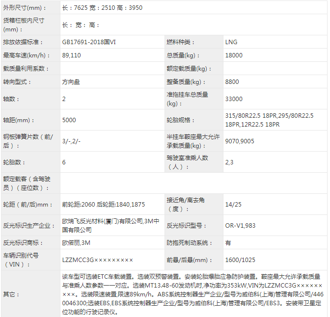 【第一商用車網(wǎng) 原創(chuàng)】近日，工信部發(fā)布第340批新車申報公示。牽引車方面，有28款新車在榜，分別為國六車18款（天然氣和國六各一半），國五車4款，新能源純電動牽引車有6款。