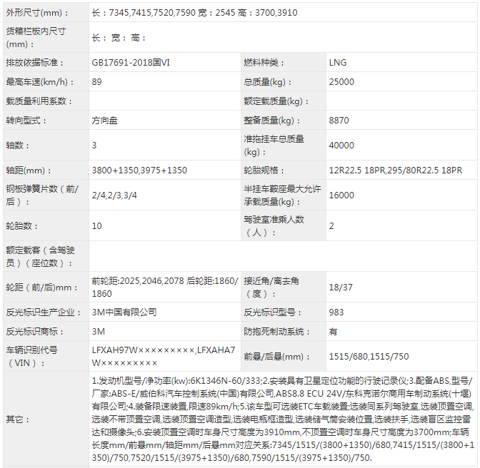 【第一商用車網(wǎng) 原創(chuàng)】近日，工信部發(fā)布第340批新車申報公示。牽引車方面，有28款新車在榜，分別為國六車18款（天然氣和國六各一半），國五車4款，新能源純電動牽引車有6款。