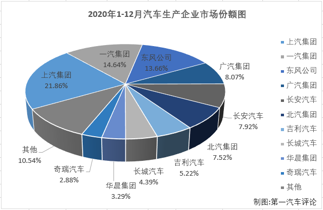 汽車市場排4.png