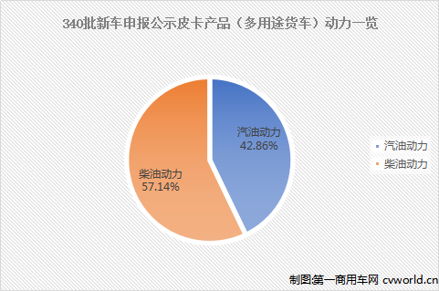 340批新車(chē)公示皮卡.png