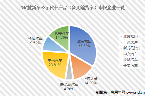 340批新車(chē)公示皮卡2.png