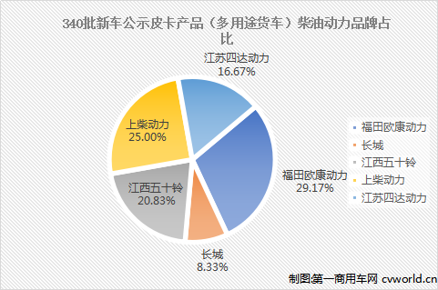 340批新車(chē)公示皮卡4.png