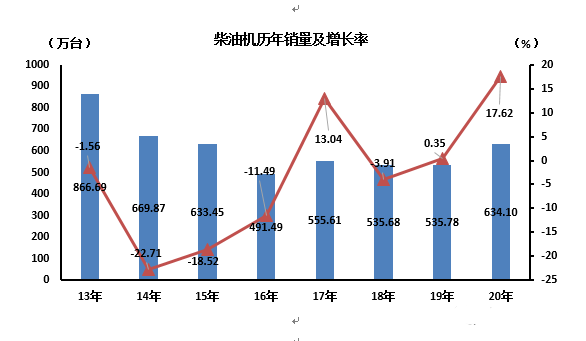 柴油機(jī)1.png