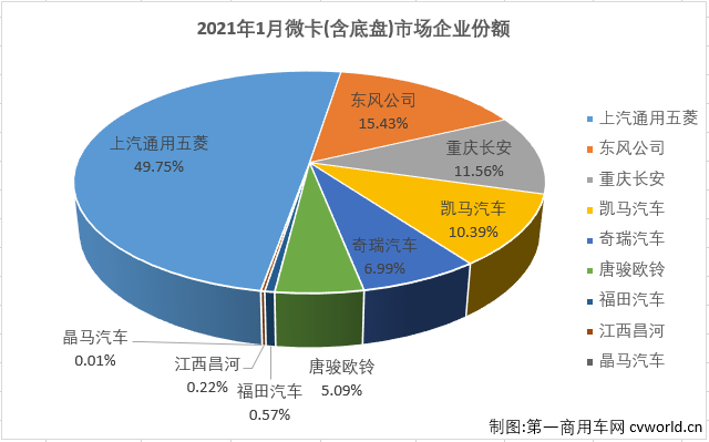 微卡排3.png