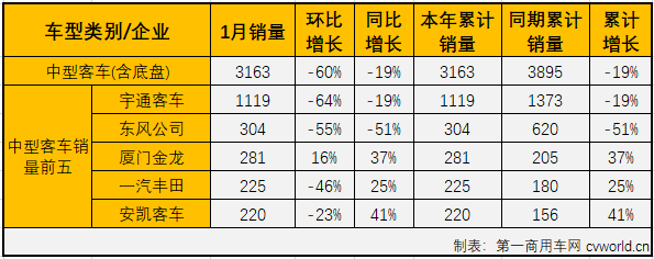 客車市場4.png