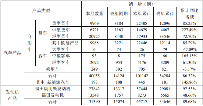 福田銷量.png