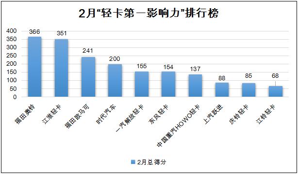 輕卡第一影響力2.jpg