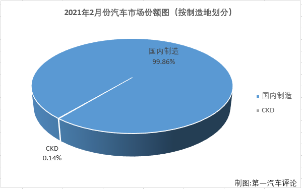 乘用車份額1.png