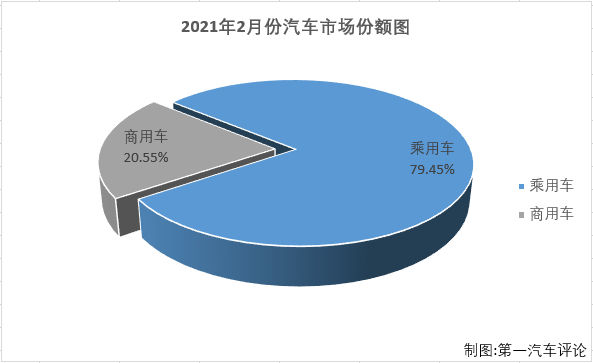 乘用車份額2.png