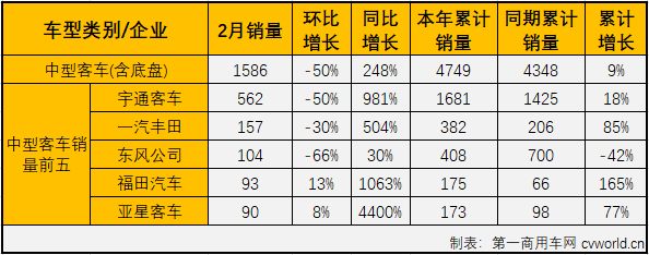 客車市場4.png