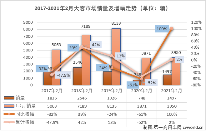 大客排1.png